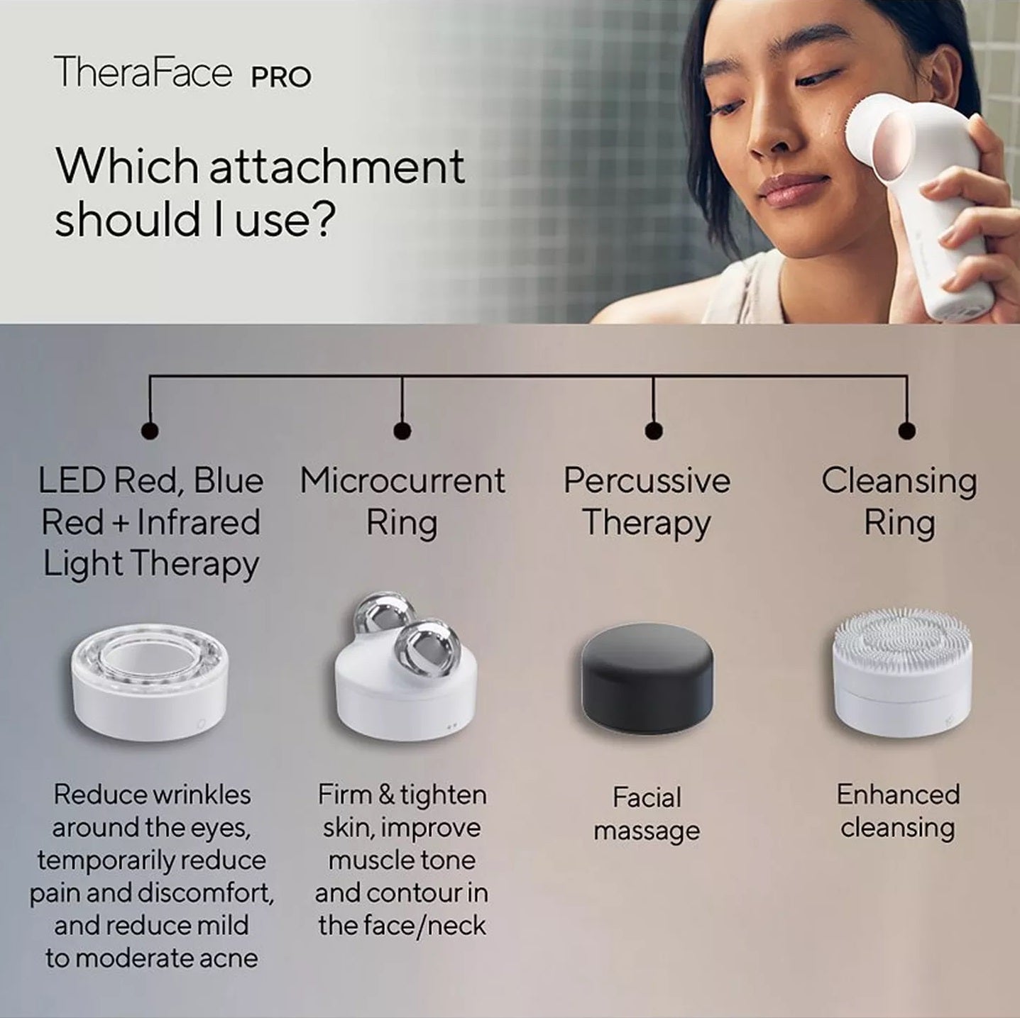 Theraface Pro Mikrovoolu & Infrapuna 8-in-1 Seade