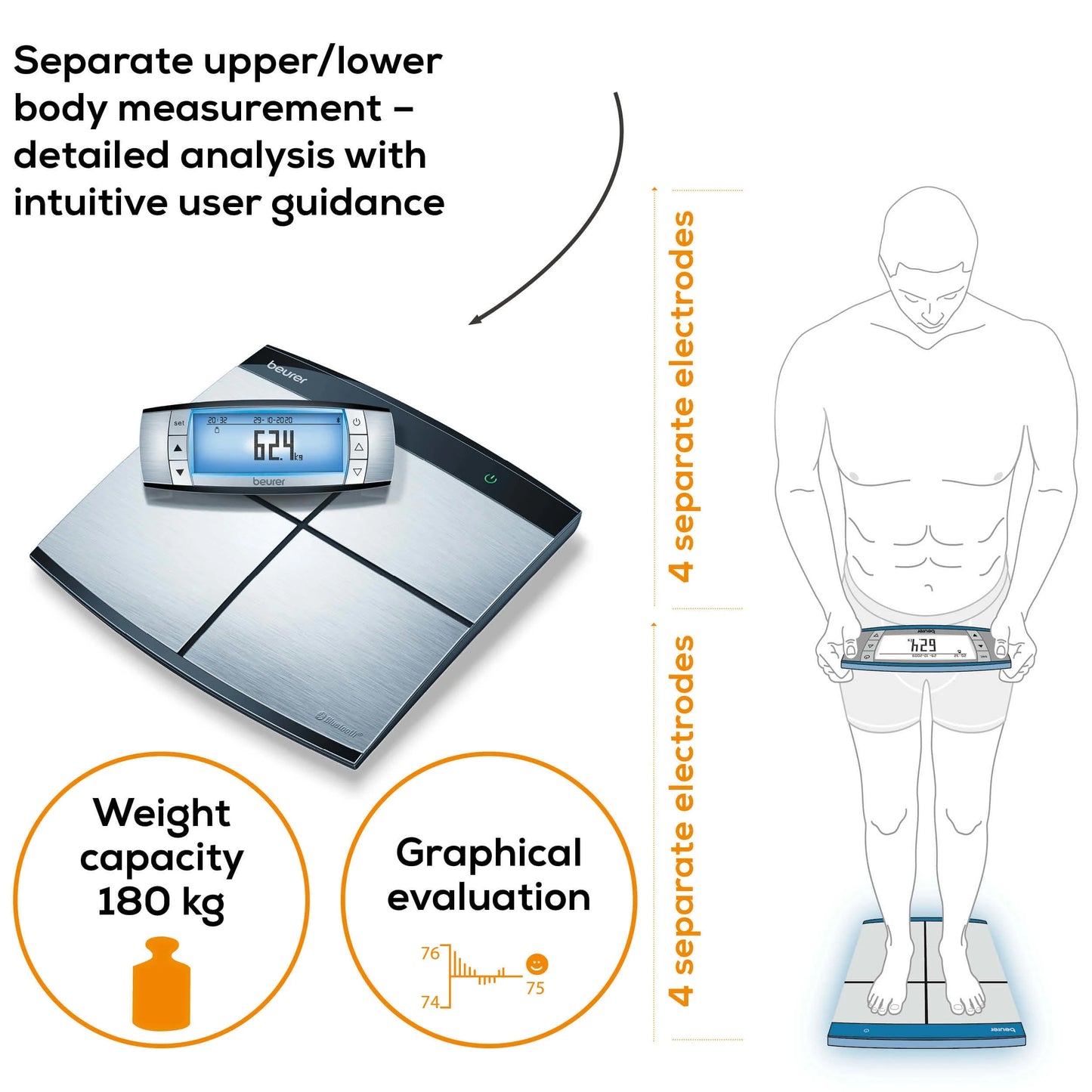 Diagnostiline bluetooth saunakaal Beurer