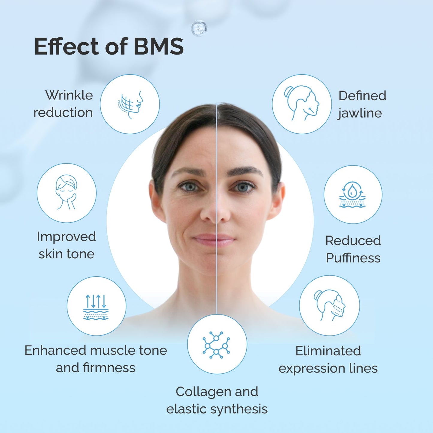 BMS FaceActiveBio iluseade näole